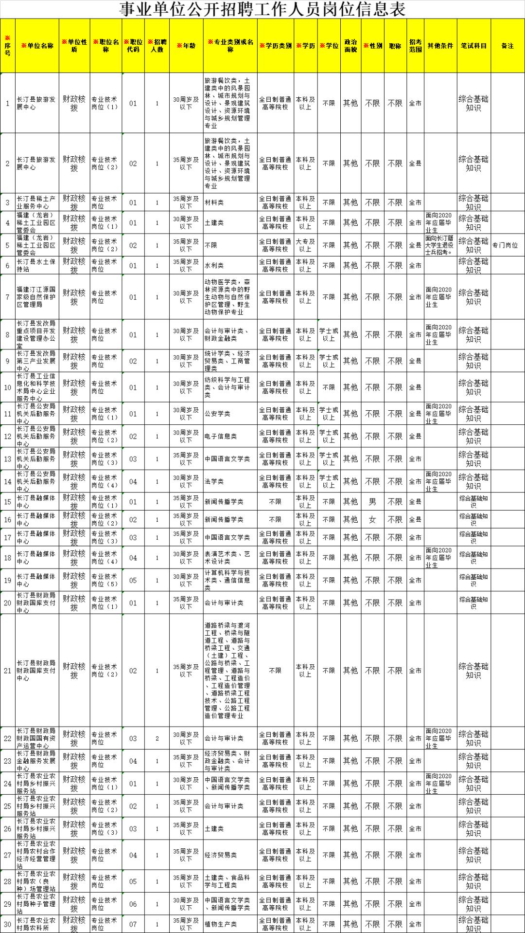 福建人口计划_福建人口密度图