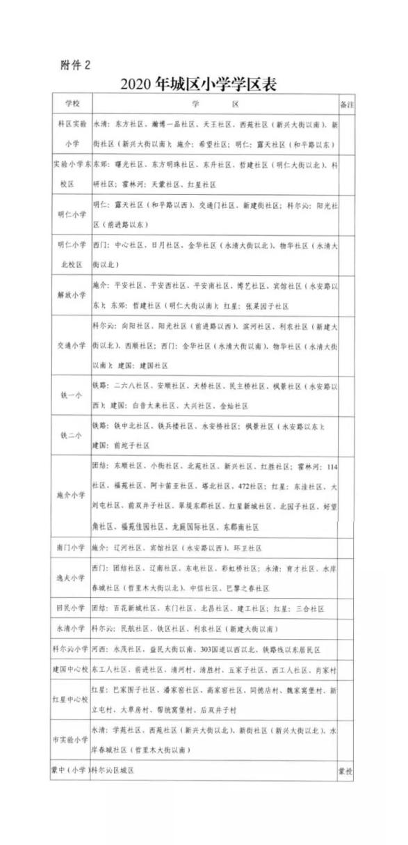 2020年通辽科尔沁区人口_通辽科尔沁区地图(2)