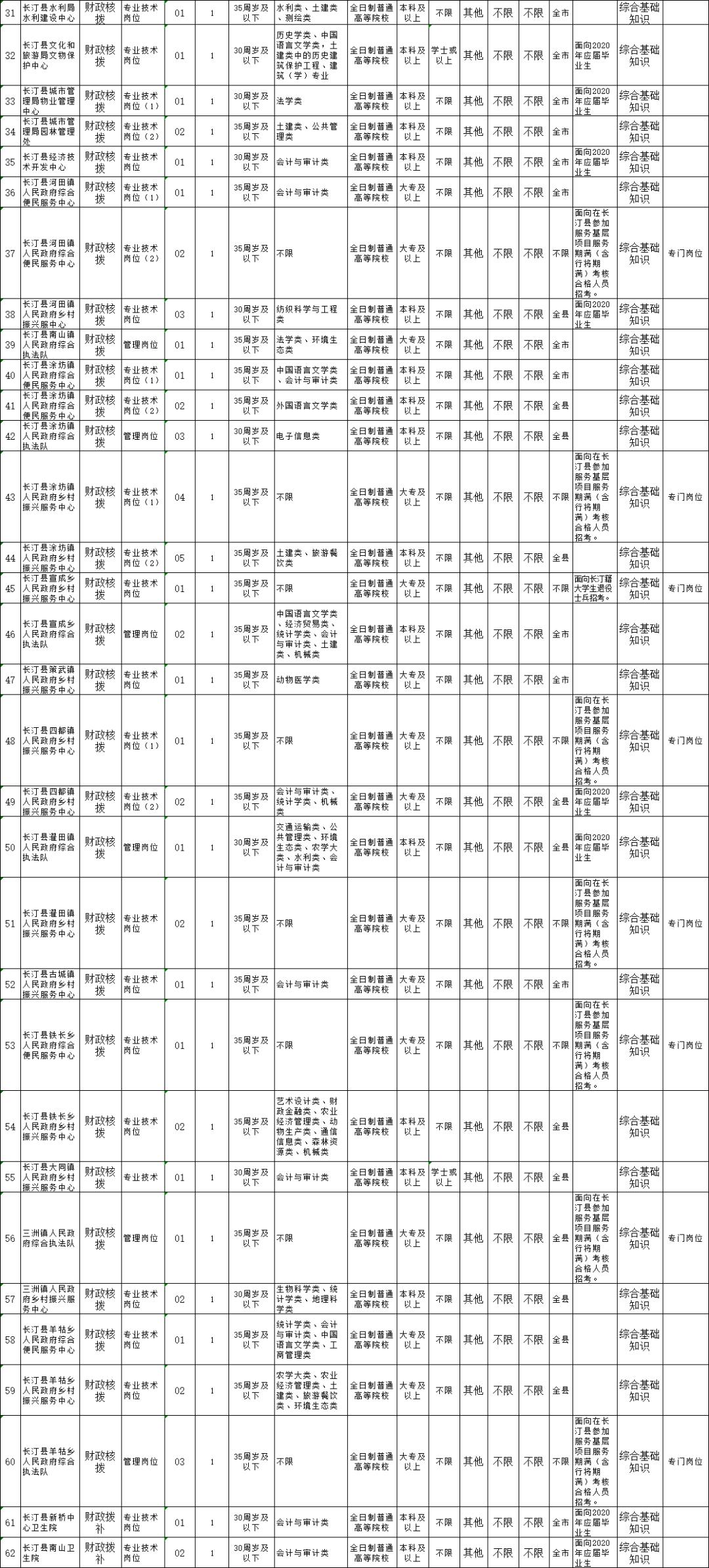 武平县人口有多少2020年_武平县有什么小吃(2)