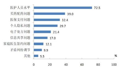 护查人口_人口普查图片(2)