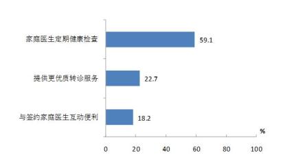 问诊人口_中医问诊(2)