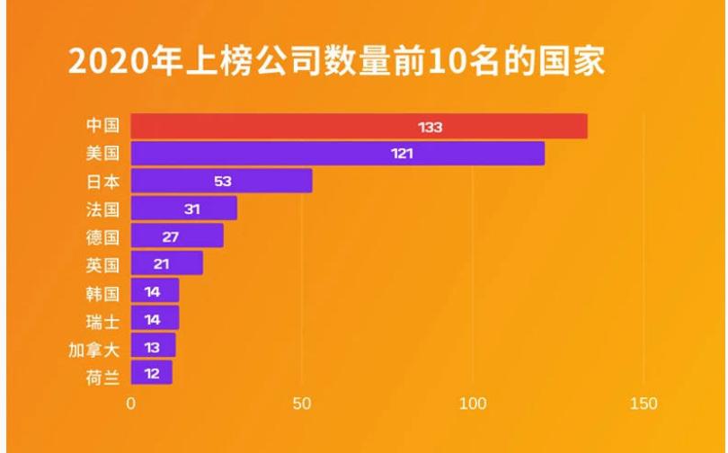 刷GDP最厉害的企业_厉害了我的国图片