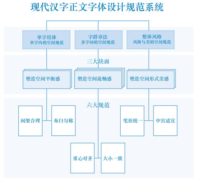 汉字美的规则 汉字布白的研究 湃客 澎湃新闻 The Paper