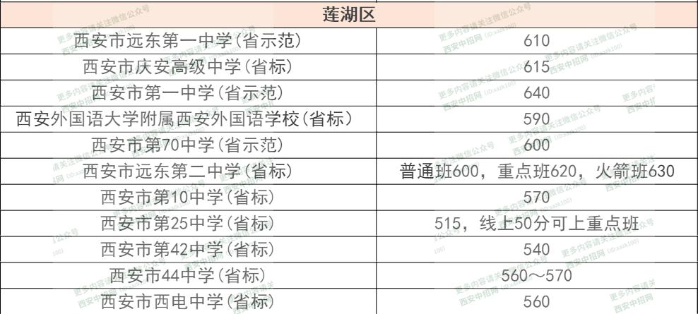 西安长安区2020gdp预估_2020西安各区县GDP出炉丨长安超碑林,三强座次调换(3)