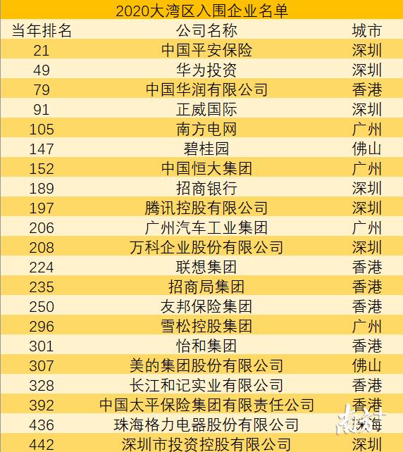 外国广东gdp_9万亿俱乐部 十省份2018年GDP数据出炉(2)