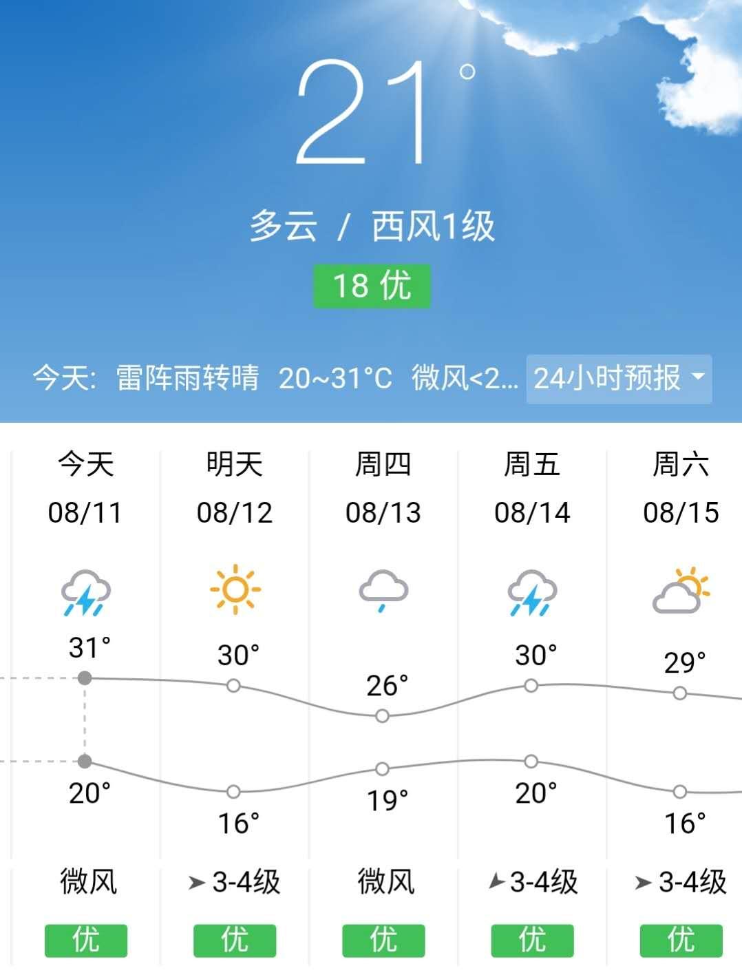 牡丹江天气雨水占上风天气持续闷热