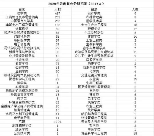 学法律的人口才_人口普查图片(3)