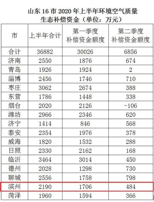 滨州市2020年上半年_2020年滨州市中小学国防教育知识竞赛活动圆满结束