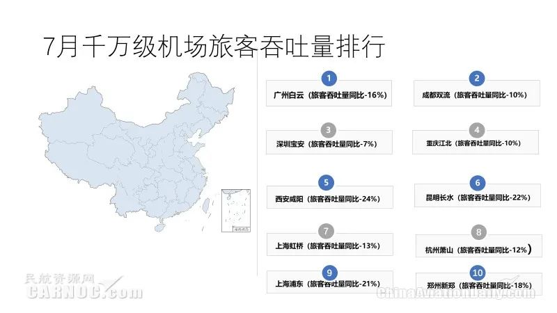 国内机场吞吐量排名_港口吞吐量排名(3)
