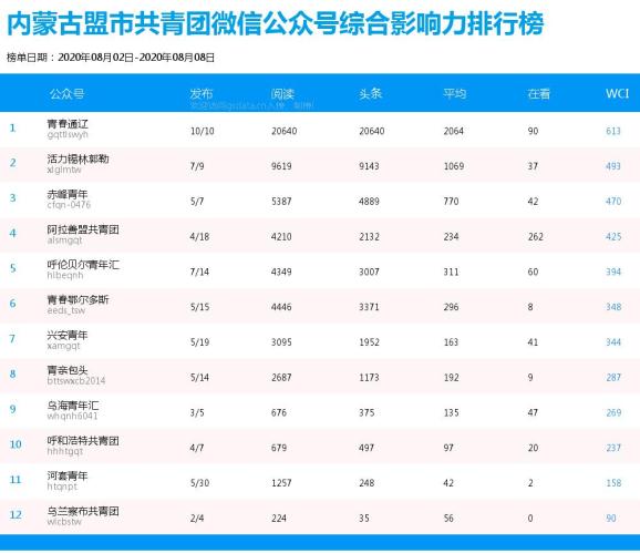 2021内蒙各盟市gdp_最新内蒙古宣传,看看有你的家乡吗(2)