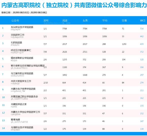 内蒙古各盟市人口排名_2017内蒙古各盟市蒙古族人口排行榜