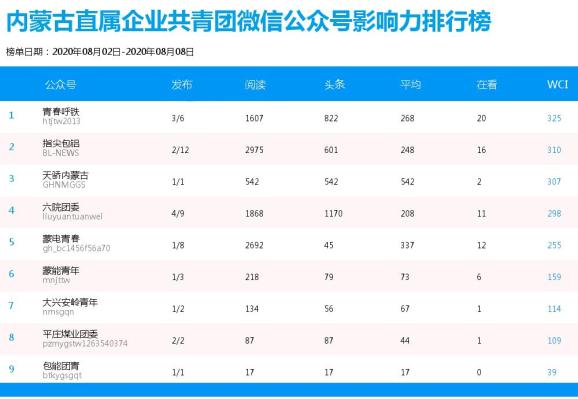 内蒙古各盟市人口排名_2017内蒙古各盟市蒙古族人口排行榜