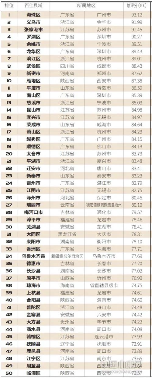 世界人口排名2020年_2020中国各省份人口数量排名,山东第二,河南第三,第