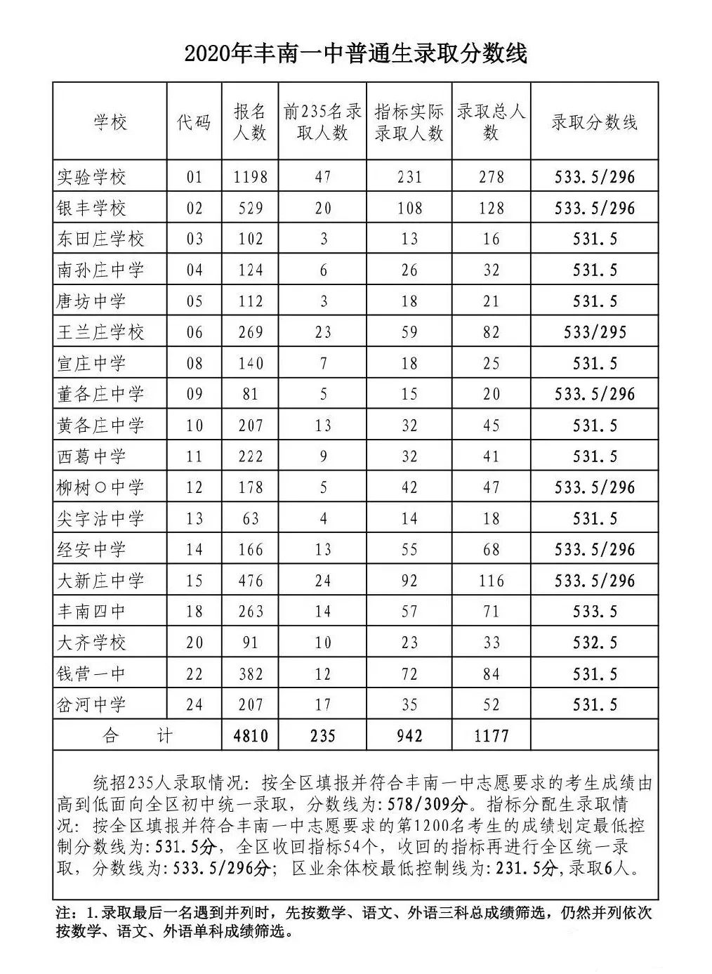 唐山八中錄取分數線_唐山八中2020錄取分數_唐山第八中學錄取分數線