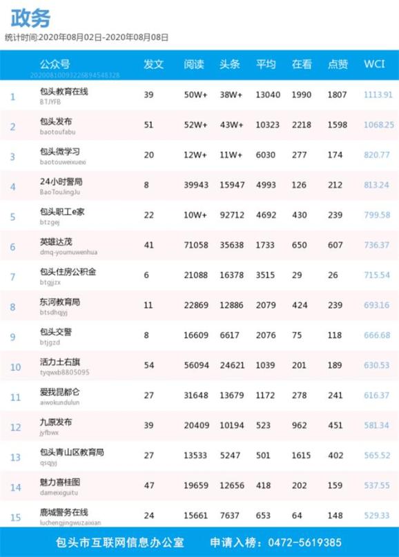 包头市2020年上半年_2020年包头市白云鄂博矿区面向社会公开招募大学生社会服务人员简章