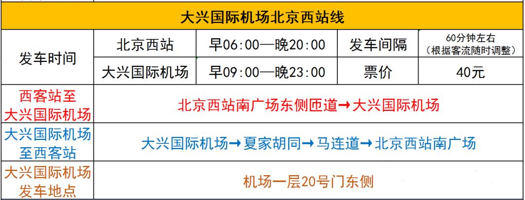 机场对于市内巴士在此次调整中和方方一起去看看吧～其中涉及到房山线