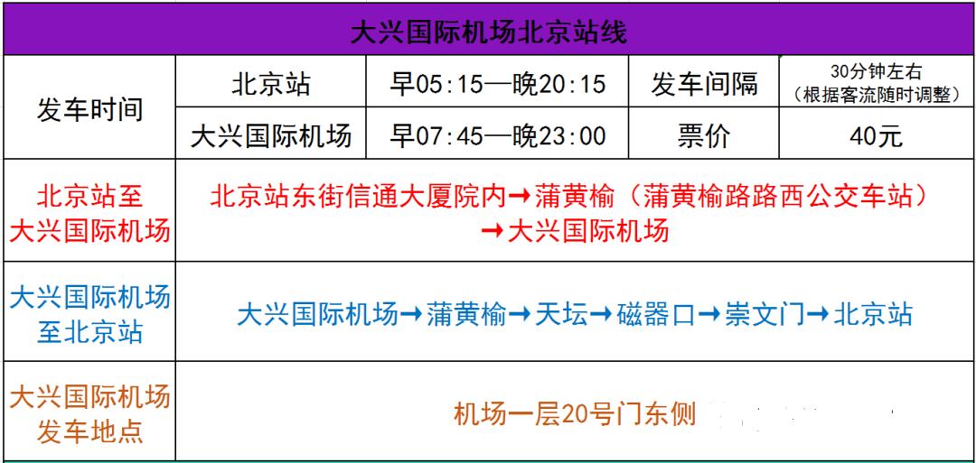 机场对于市内巴士在此次调整中和方方一起去看看吧～其中涉及到房山线