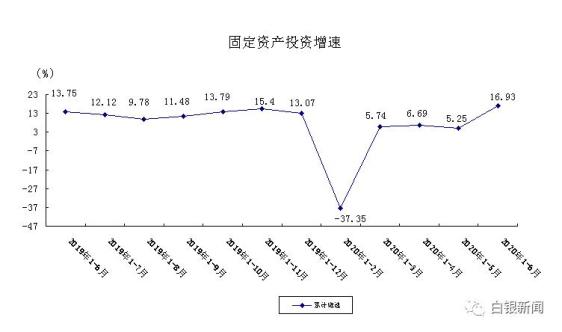 2020白银市gdp_2020白银市乡村振兴