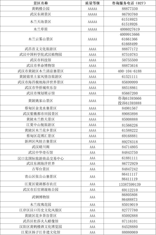 全国游客湖北各a级旅游景区咨询投诉电话公布