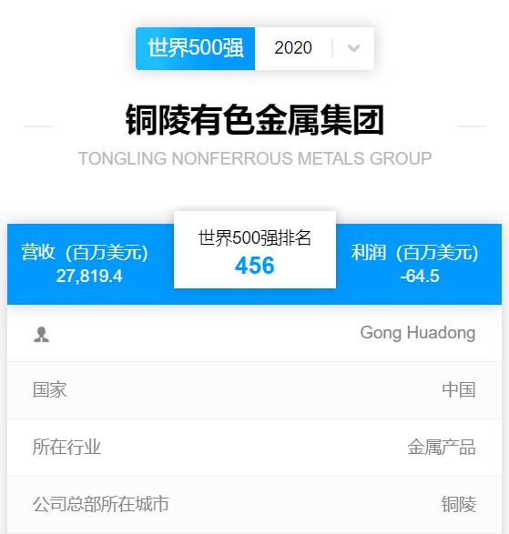 2020铜陵GDP_铜陵学院(3)