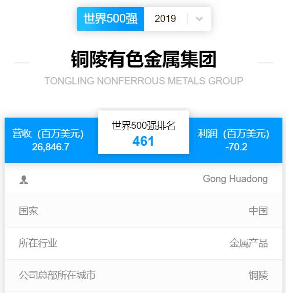 2020铜陵gdp_铜陵2020地铁规划图(3)