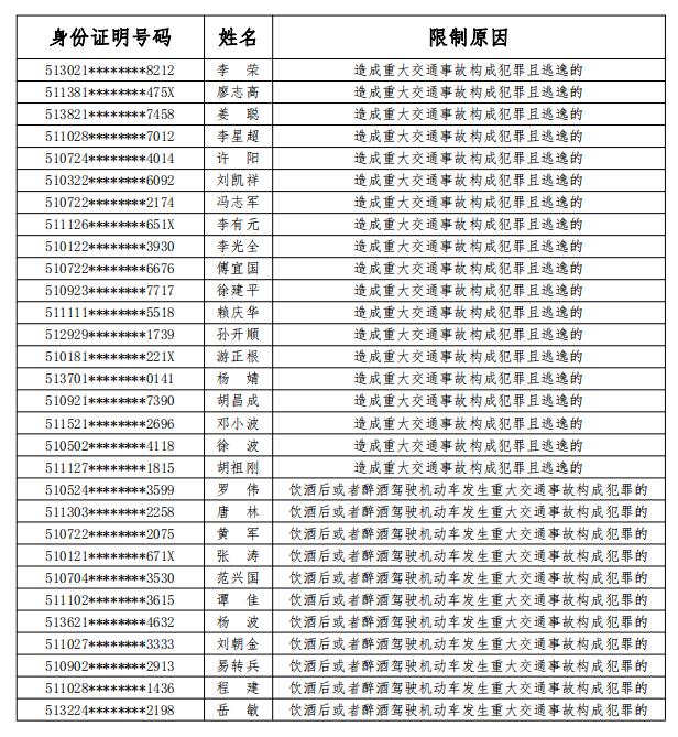 达州市人口2020_达州市中心医院图片