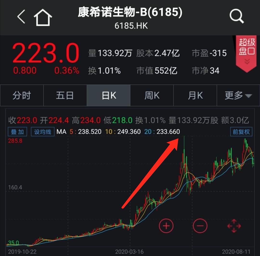 概念股最少买多少 146.jpg