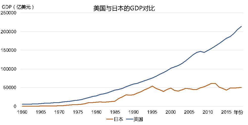 中国历史gdp_中国历史图片(2)