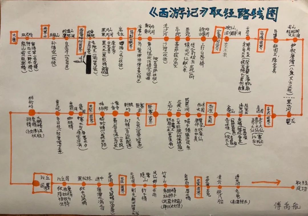 太驚豔初中生手繪九九八十一難你的暑假作業完成了