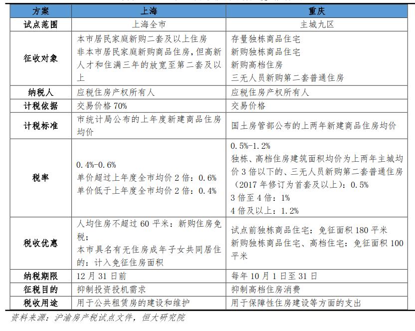 深圳辟谣试点开征房产税:蓄势已久的房地产税离落地还有多远