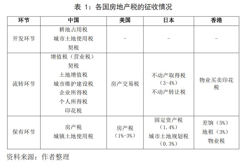 深圳辟谣试点开征房产税:蓄势已久的房地产税离落地还有多远