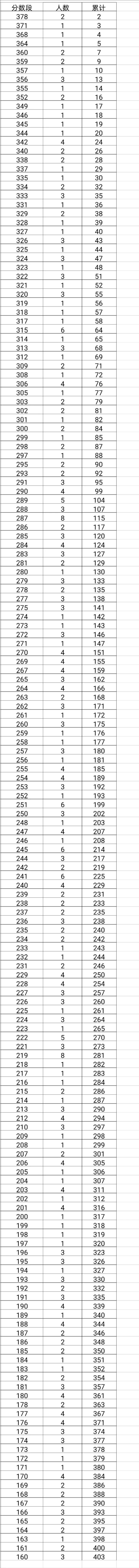 泰安一中錄取分數線_一中錄取分數泰安線是多少_一中錄取分數線2021年泰安