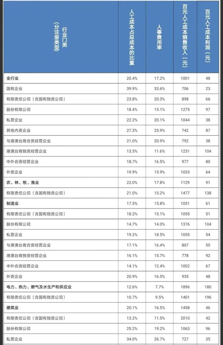 嘉兴 人均工资_嘉兴上河工资多少