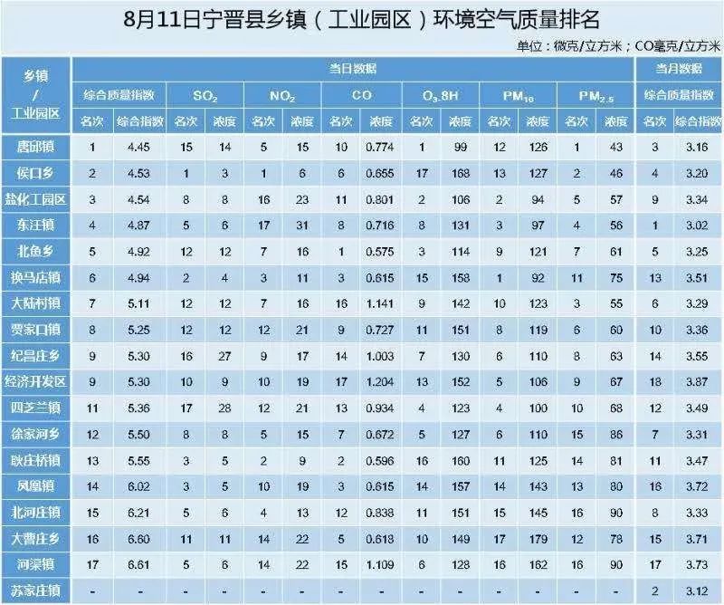 宁晋县有多少人口(2)
