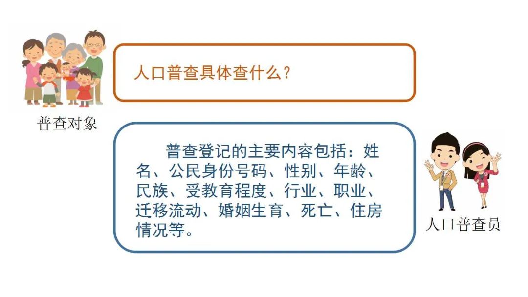 第七次全国人口普查物资表_第七次全国人口普查