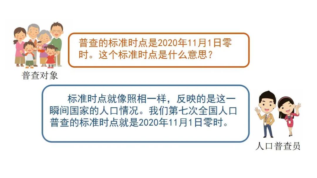 第七次全国人口普查物资表_第七次全国人口普查