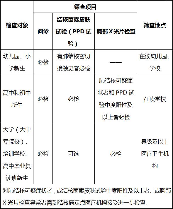 a:ppd試驗是指通過皮內注射結核菌素,並根據注射部位的皮膚狀況診斷