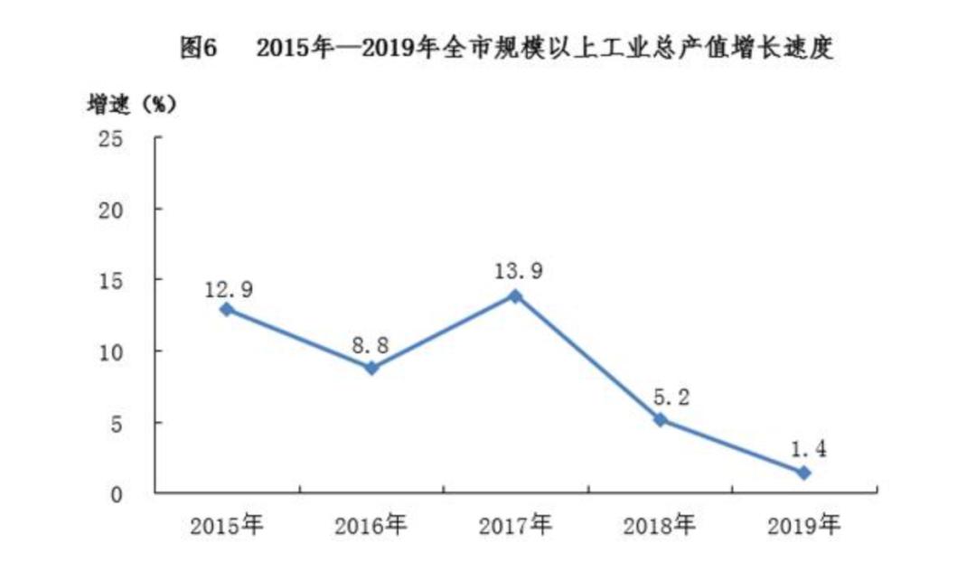 西安 上半年 经济总量_西安经济状况(2)