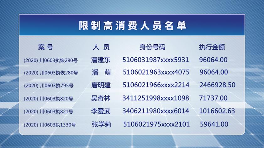 限制高消費人員名單有你認識的麼