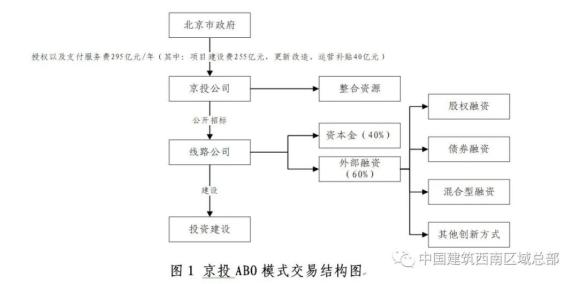 模式研究丨扬帆起航abo模式能否乘风破浪