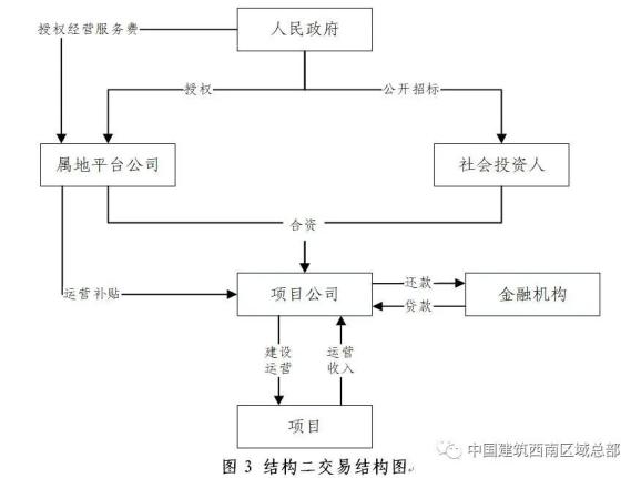 模式研究丨扬帆起航,abo模式能否乘风破浪?