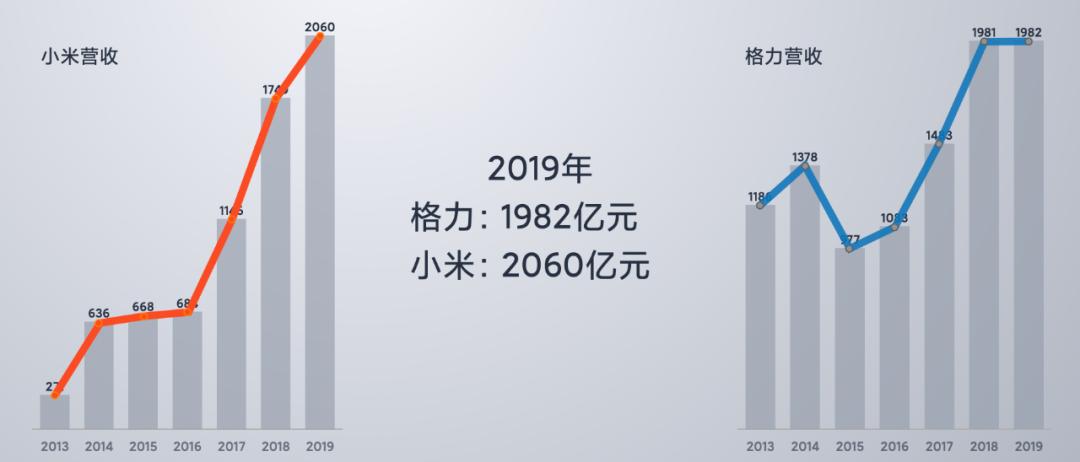 雷军首次公开演讲全文：没有任何成功是不冒险的