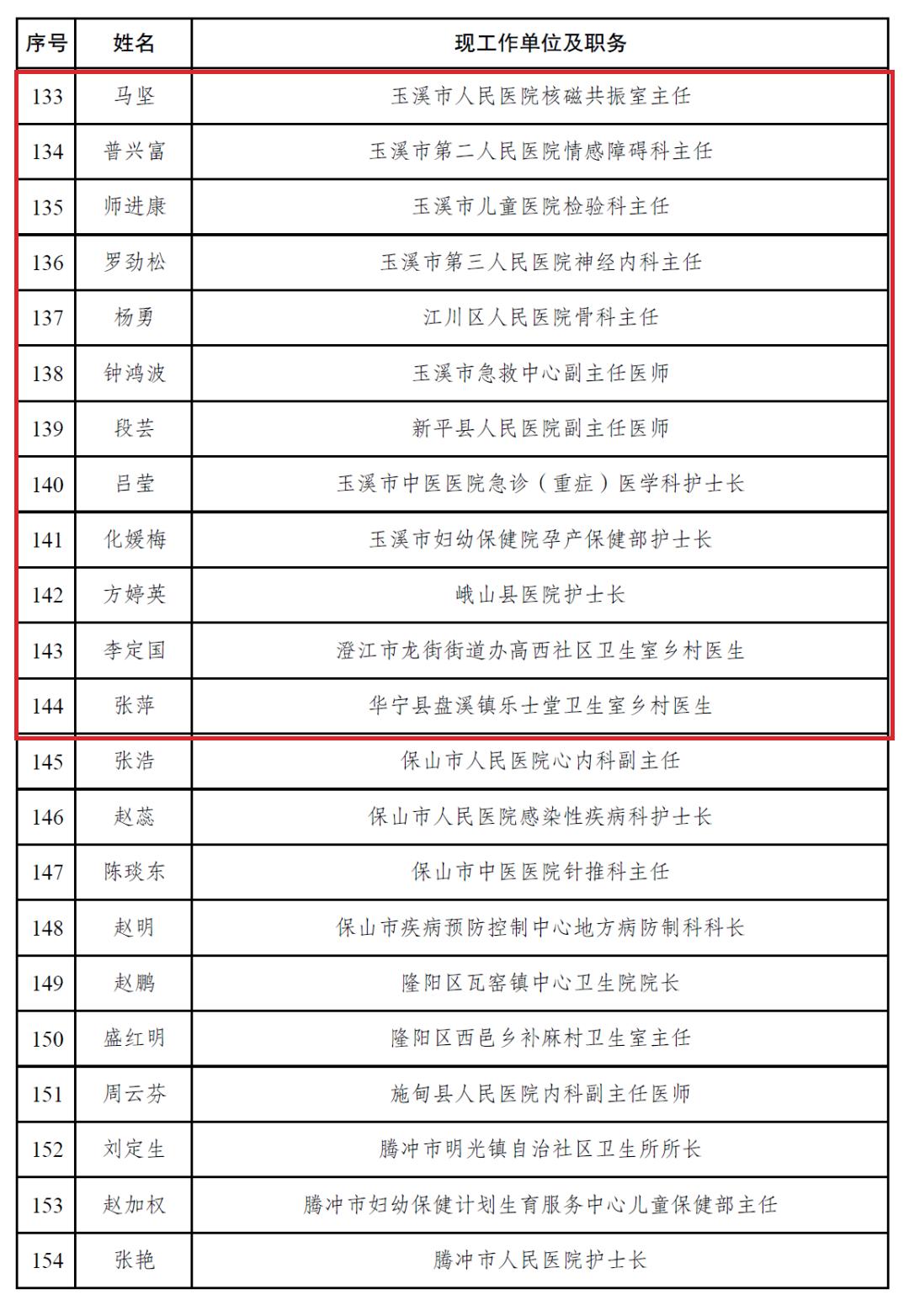 玉溪人口_云南省玉溪市算几线城市 未来的发展前景如何(2)