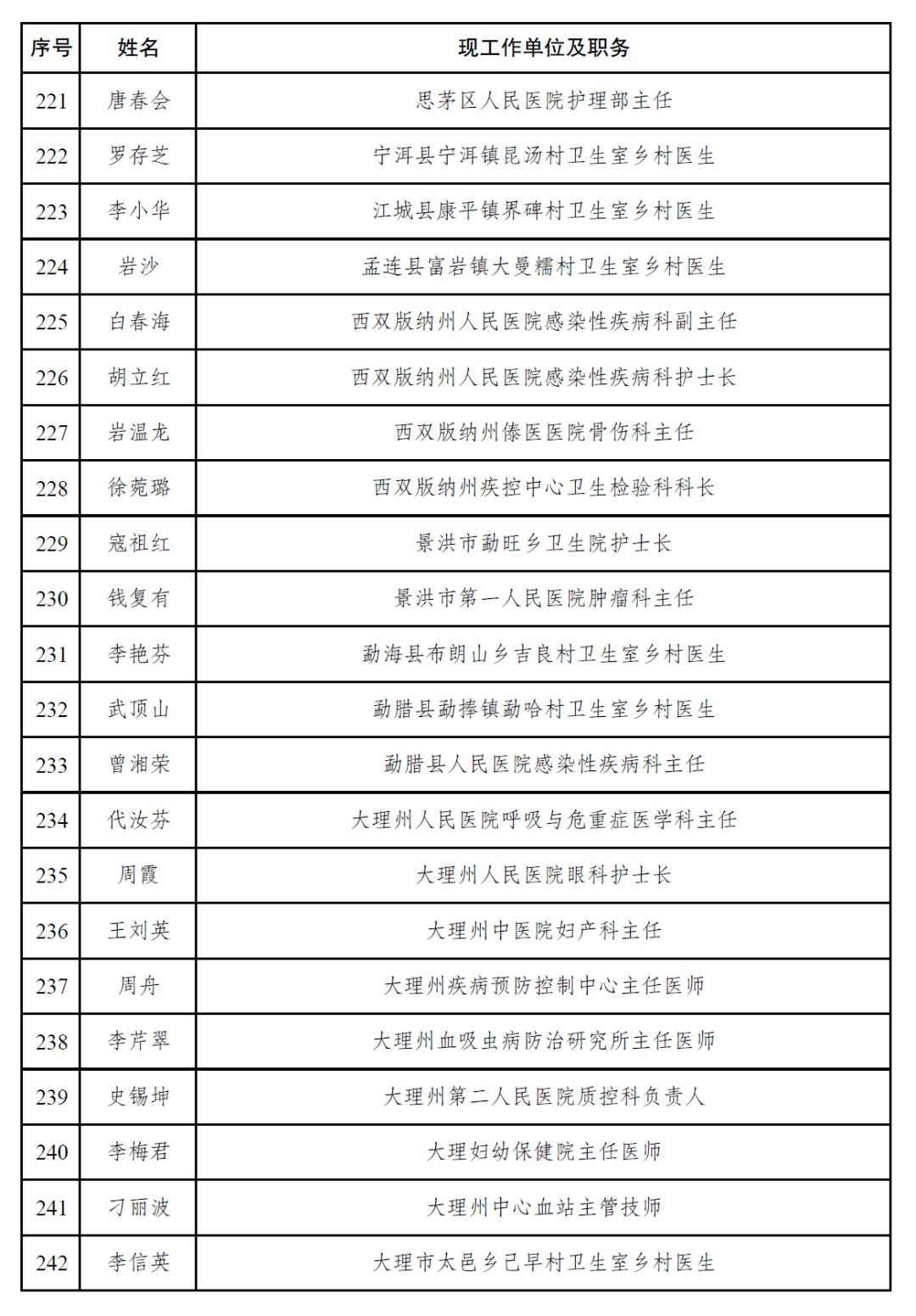 玉溪有多少人口2020年_玉溪市人民政府