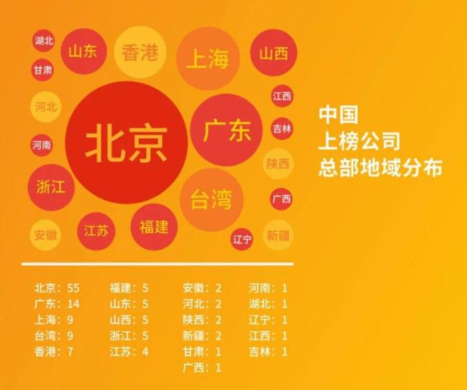 全国gdp500强城市排名榜_武汉GDP副省级城市中排第四 聚集200家世界500强