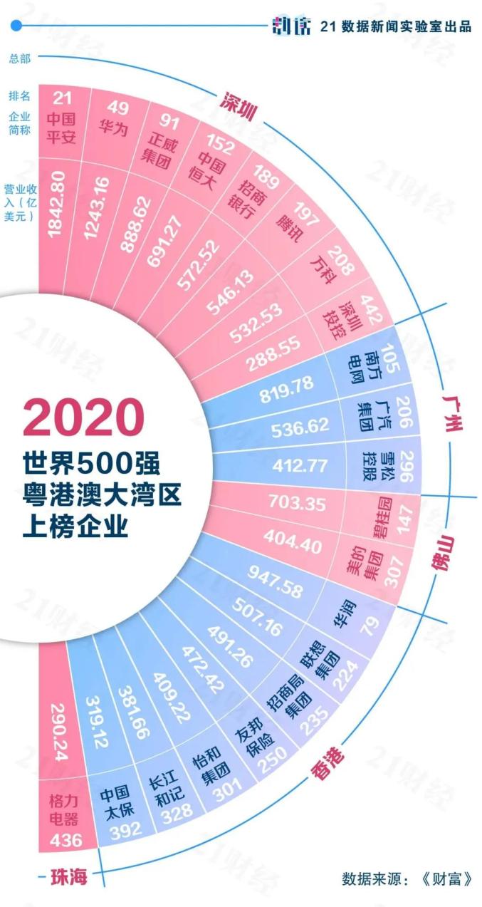 世界gdp排名 2020_近十年中国gdp数据图(2)