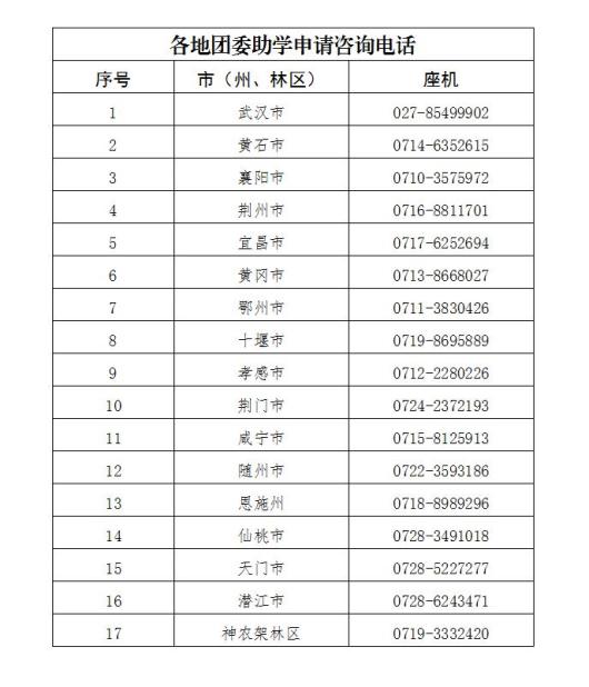 人口基金补助5000_联合国人口基金证书(3)