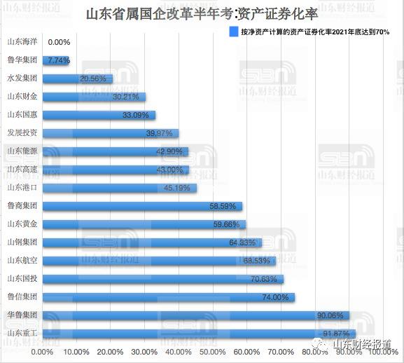 北京gdp属国企吗_GDP第一大省有哪些省属国企 快来看一看