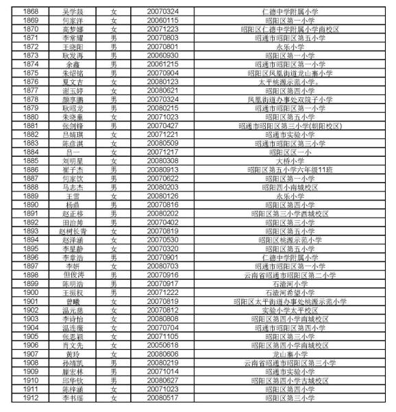 2020人口普查微信帐号_微信人口普查头像图片(3)