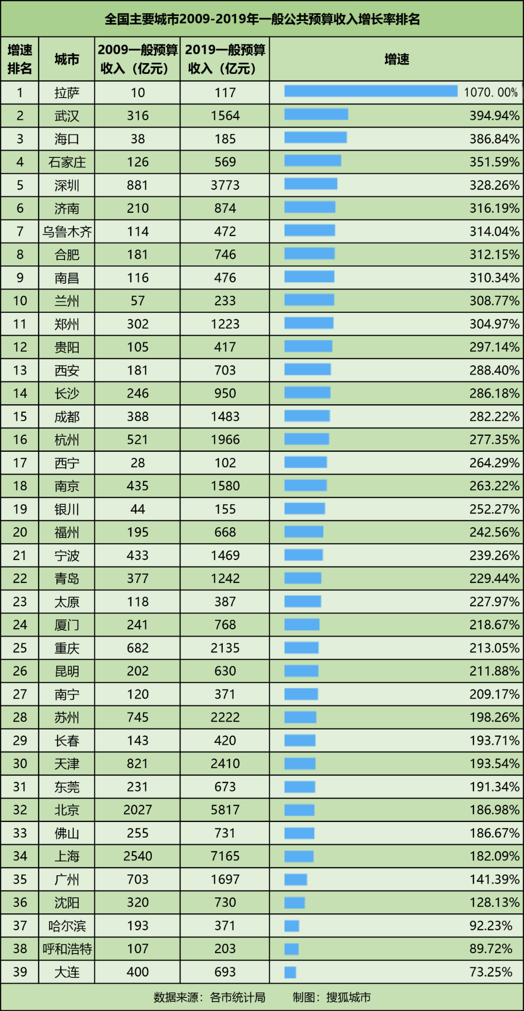 gdp衡量富裕程度_厉害了 上半年我区地区生产总值增速位居全国第二位(3)